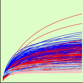 Predicting photosynthetic light-response curves
