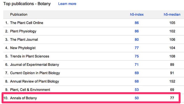 Annals of Botany is a top 10 plant science journal