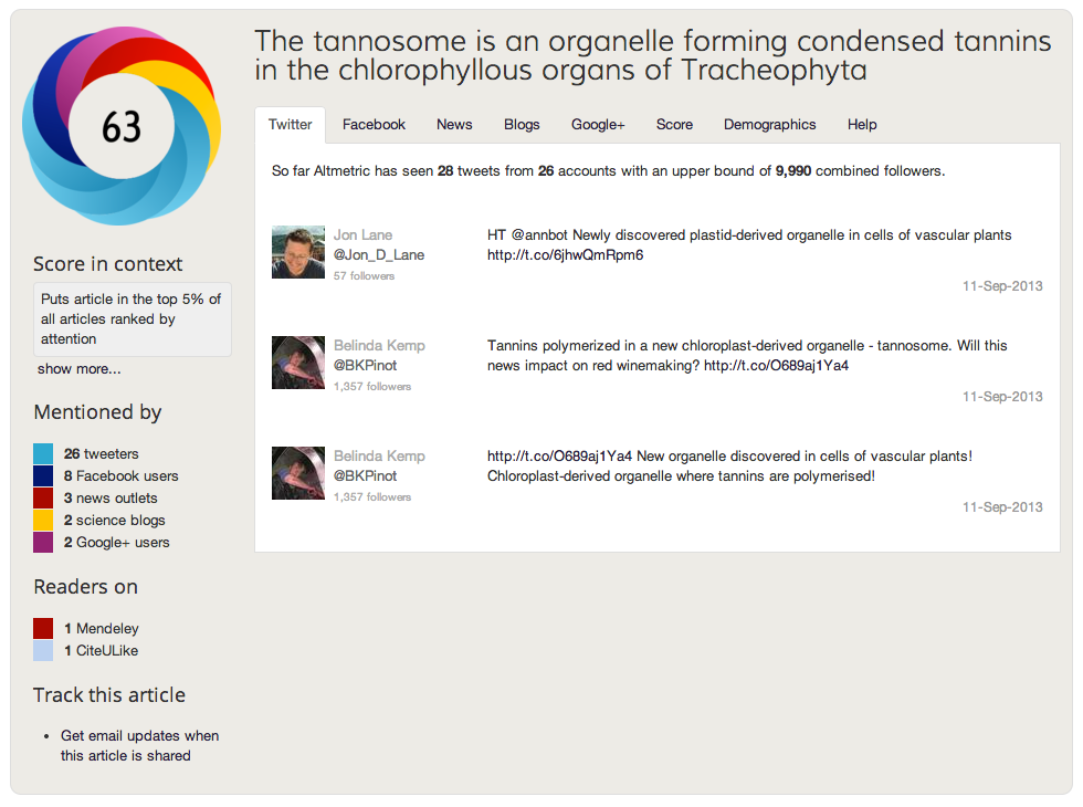 Altmetrics for a recent paper.