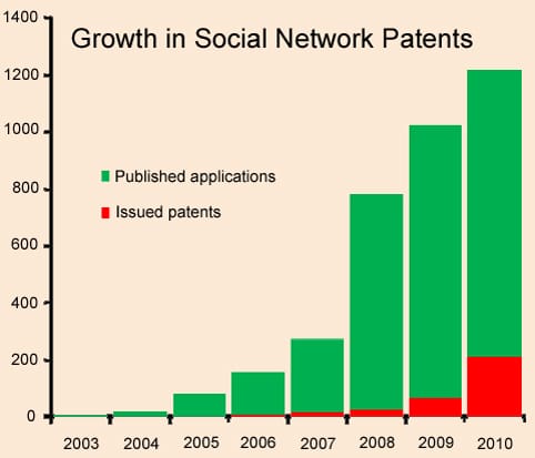 Botanists need to be more sociable…