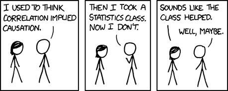 Correlation does not mean causation.