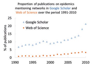 Network epidemiology and plant trade networks