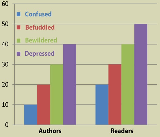 Lowering the bar (well, probably removing it completely…)
