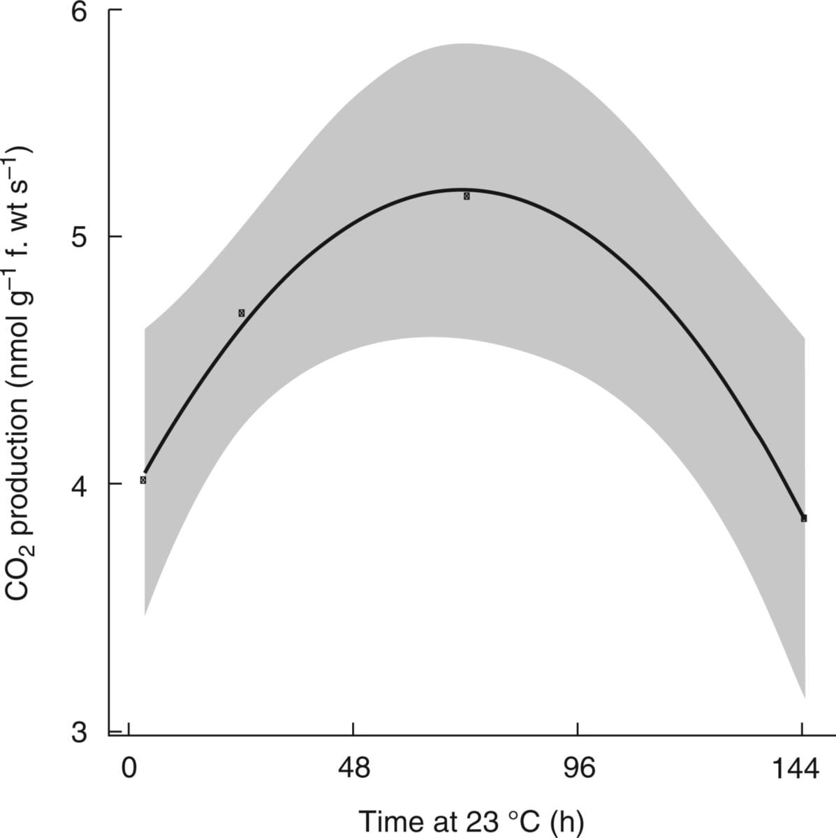 Vascular patterning of superoxide in bursting grapevine buds