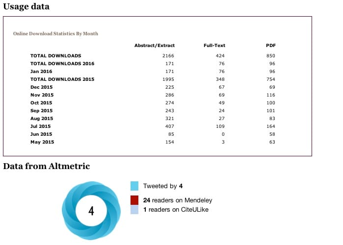 Article-level metrics are now live at AoB PLANTS
