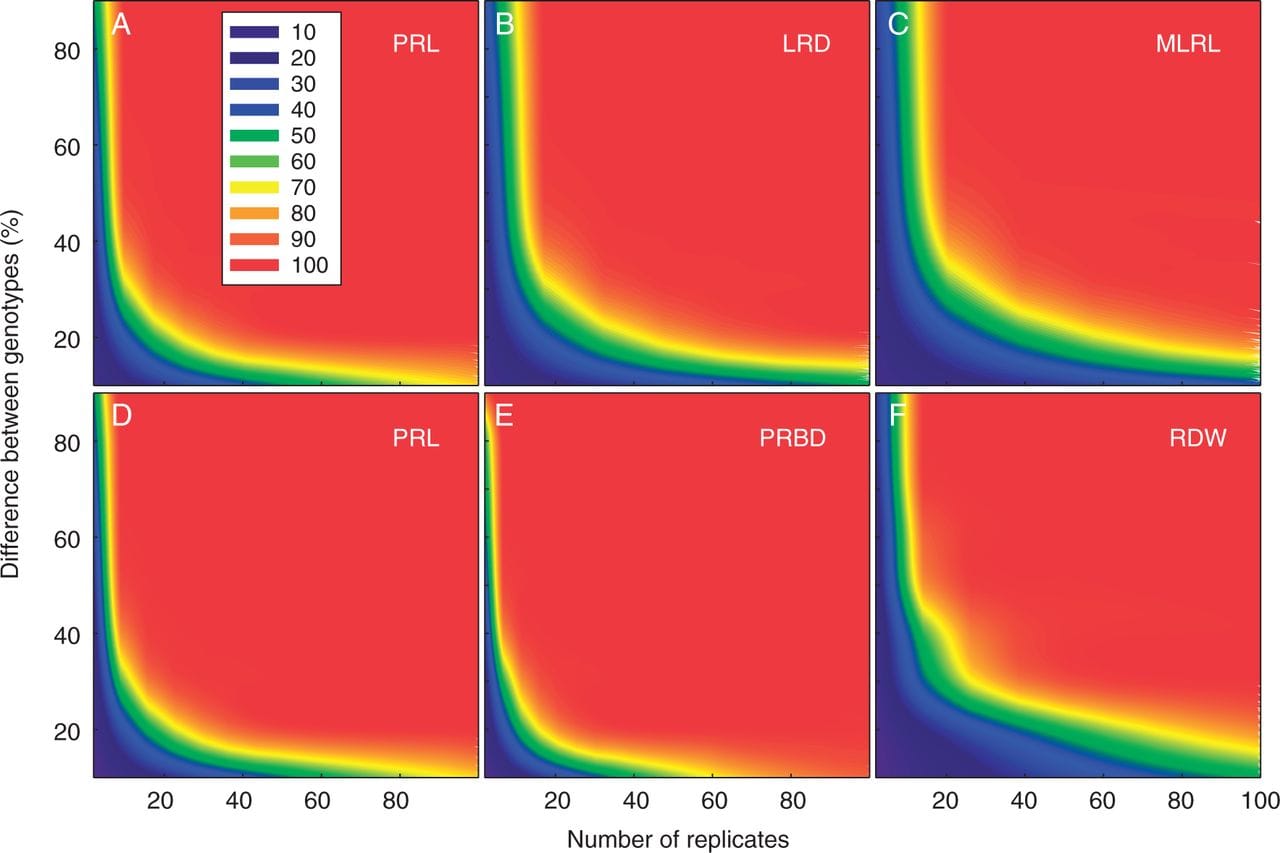 Seedling root traits correlate with yield in Brassica napus