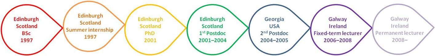 Dr Popper's career path. 