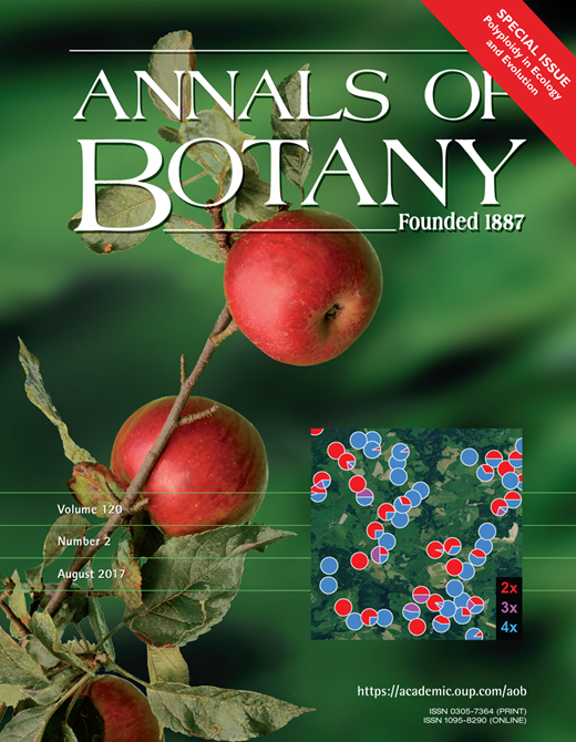 Polyploidy Special Issue Cover