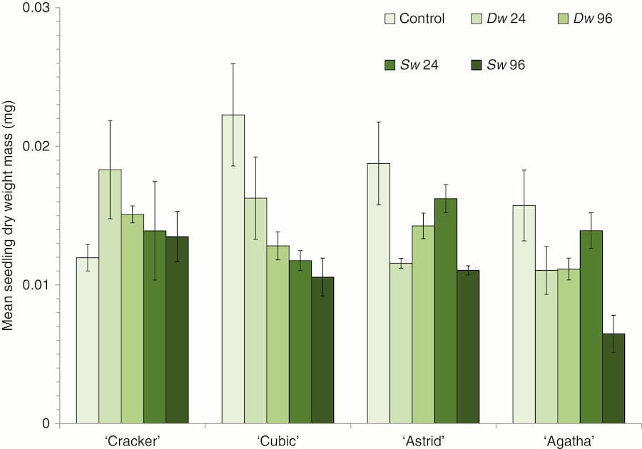 Simulated seawater flooding reduces oilseed rape growth, yield and progeny performance