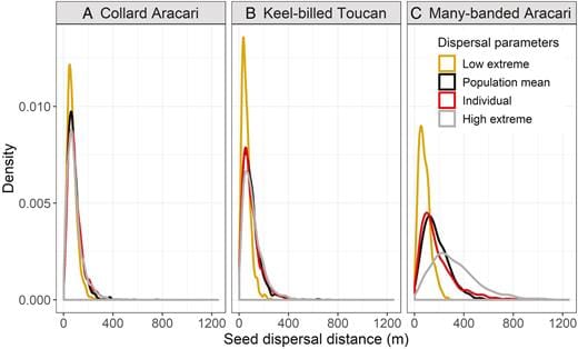 Consequences of intraspecific variation in seed dispersal for plant demography, communities, evolution and global change