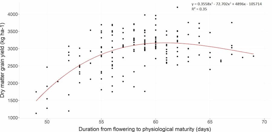 Modelling the potential of soybean cropping in Northern European regions