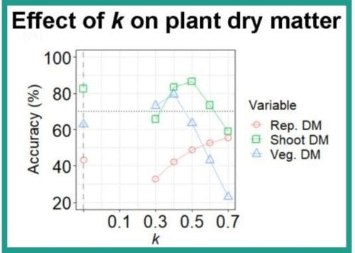 Effect of light extinction coefficient k