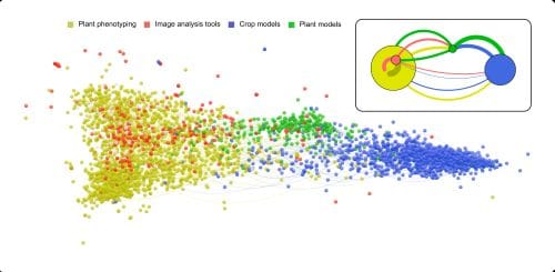 Connecting plant phenotyping and modelling communities
