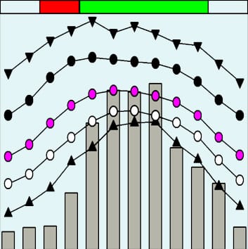 Photosynthetic thermotolerance and leaf traits