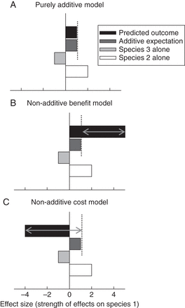 Cost and Benefit models by Savage and Rudgers