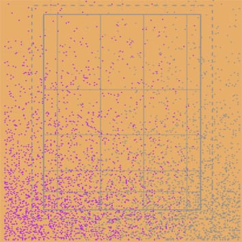 Density × species evenness effects on coexistence and growth