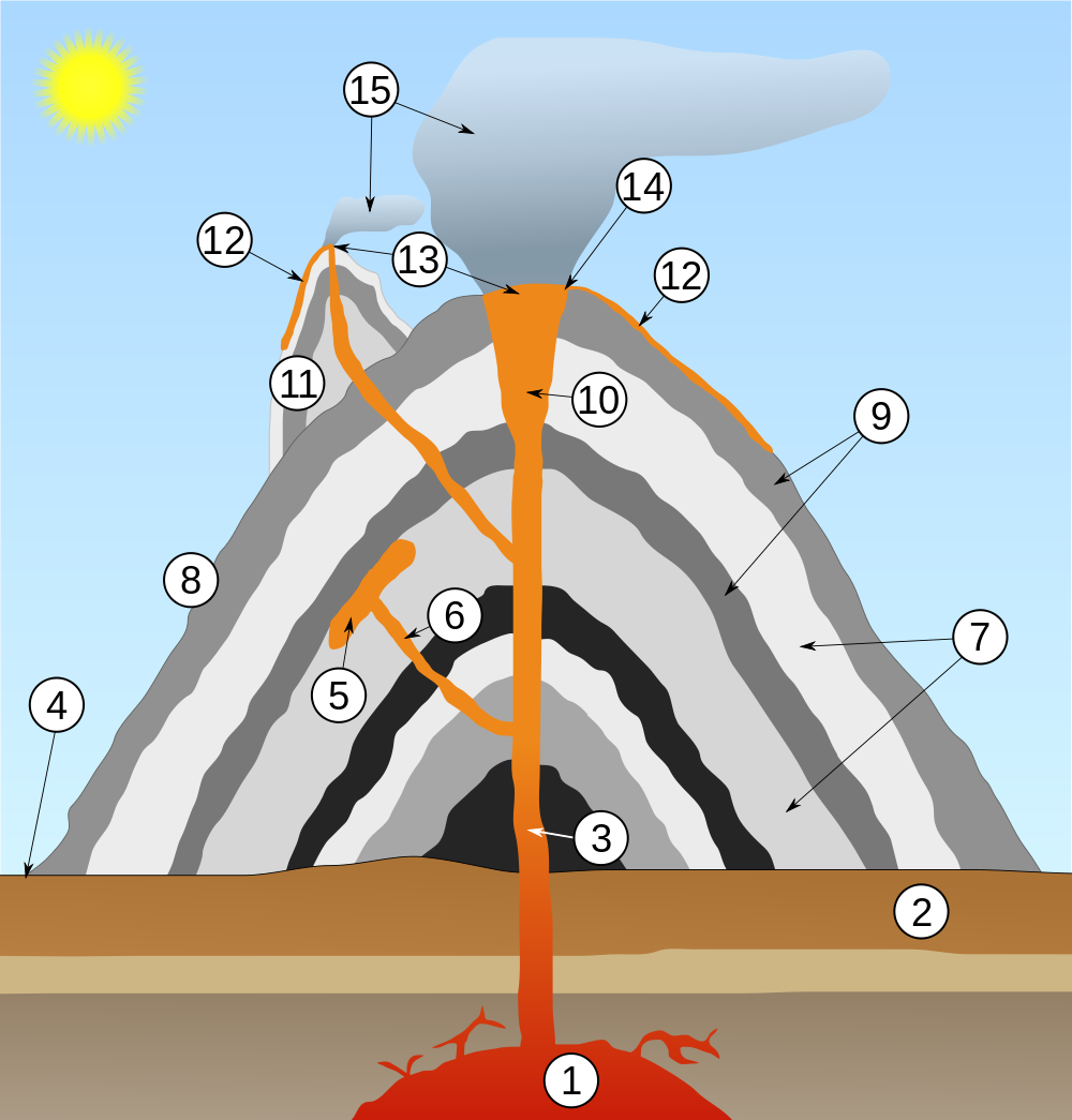 Volcano