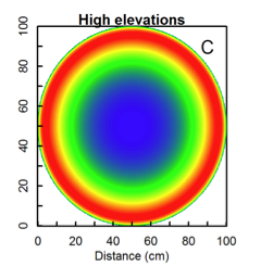 Trade-off between competition and facilitation defines gap colonisation in mountains