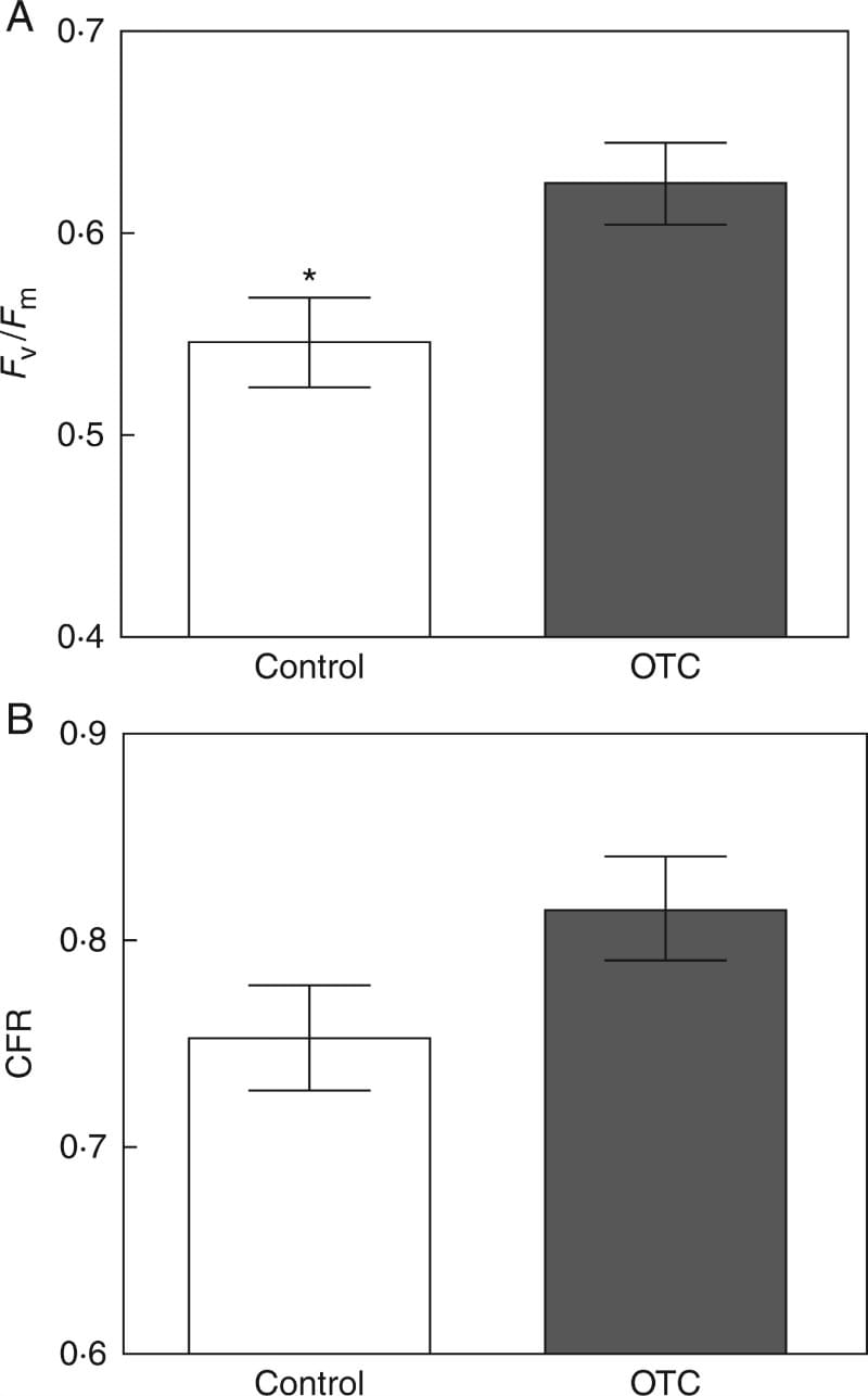 In situ physiological status of Polytrichastrum alpinum moss canopies differ by treatment.