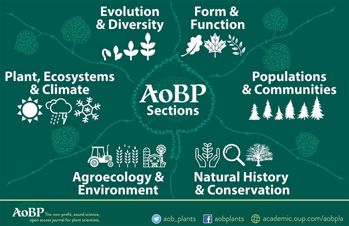 Introducing a new AoBP section, Natural History and Conservation