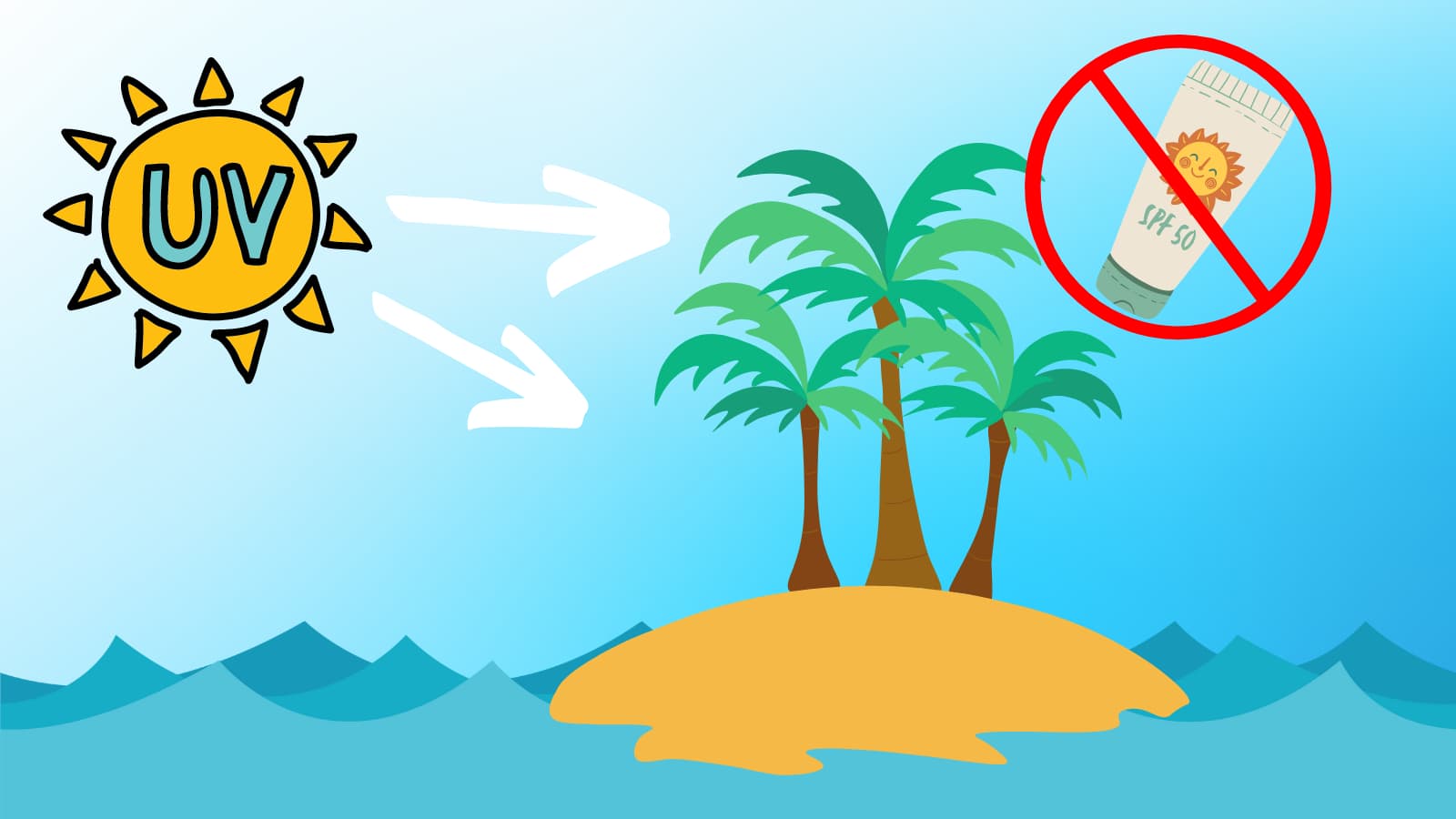 Why don’t plants need sunscreen?